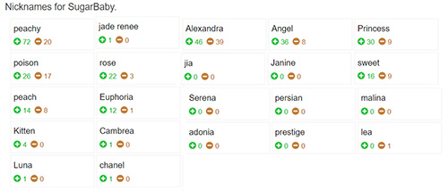 sugar baby nicknames, nickname ideas for sugar baby